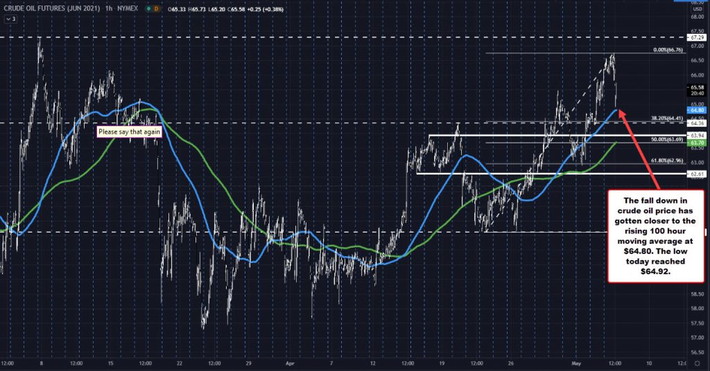 Crude oil futures settle at .63 Crude oil futures settle at .63