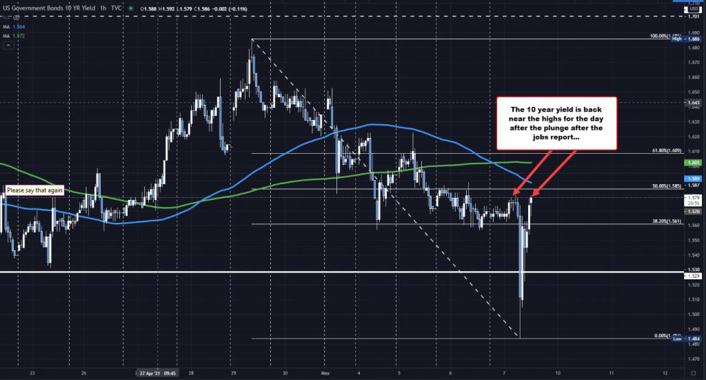 10 year yield back into positive territory 10 year yield back into positive territory