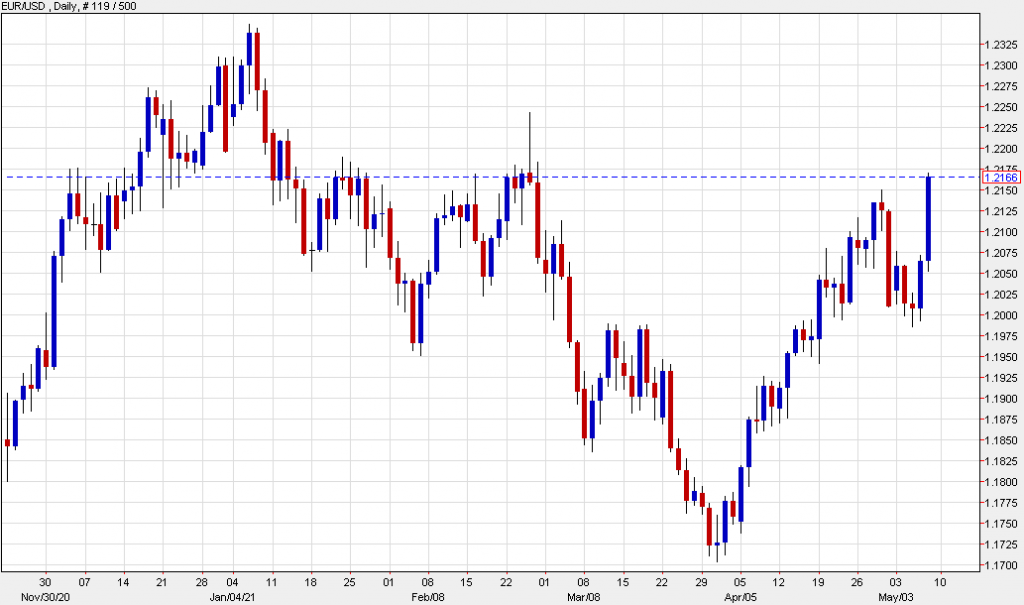 ForexLive Americas FX news wrap: Jobs miss sparks a wild ride