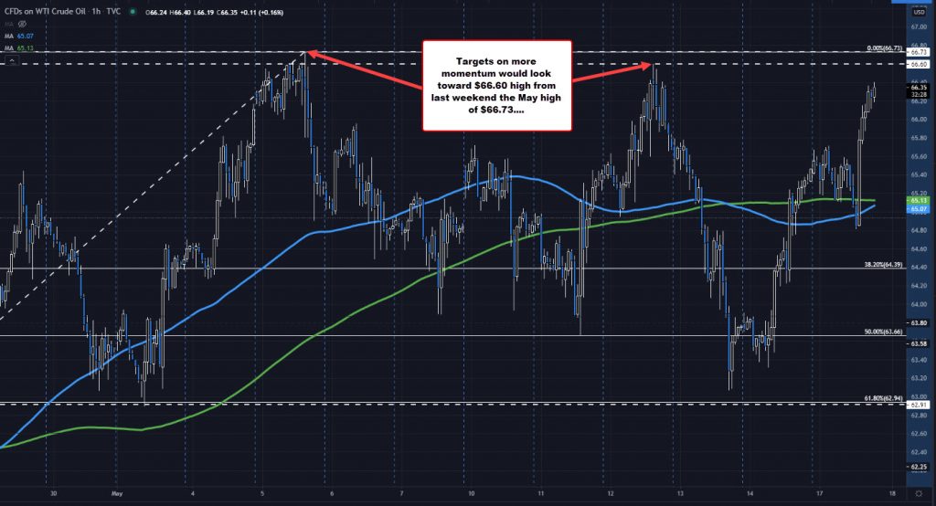 WTI crude oil futures settle at .27 WTI crude oil futures settle at .27