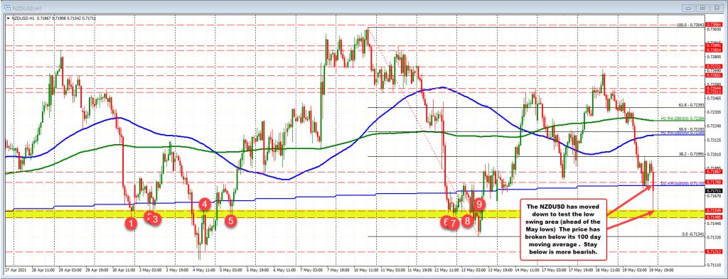 Dollar breaks to new highs after the FOMC minutes Dollar breaks to new highs after the FOMC minutes