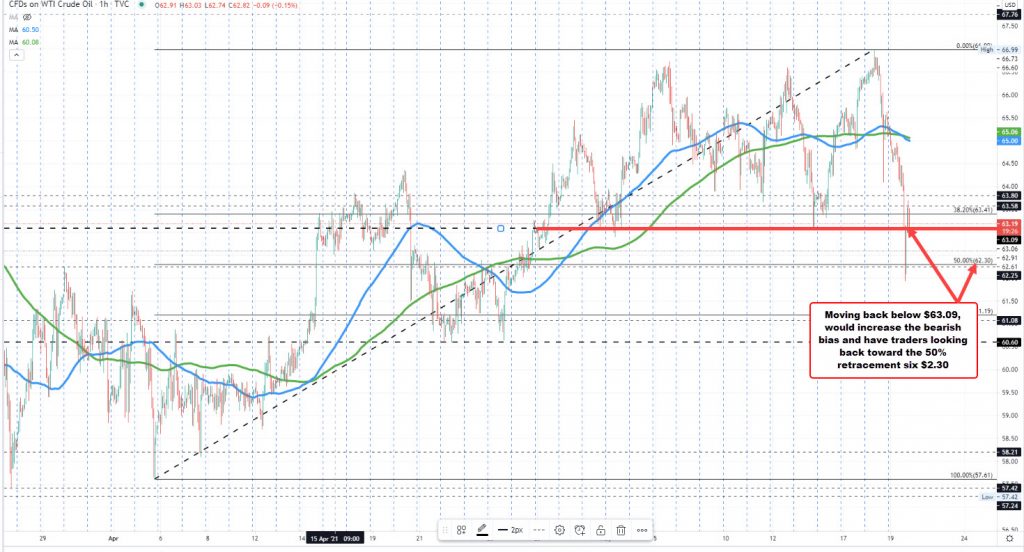 WTI crude oil futures settle at .36 WTI crude oil futures settle at .36