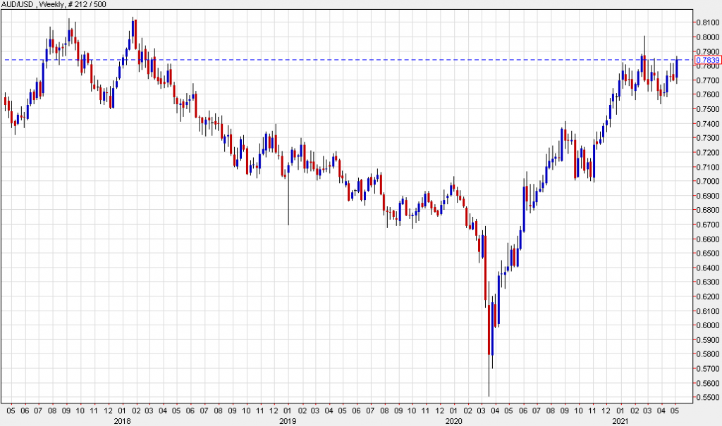 Australian dollar longs were the best trade this week