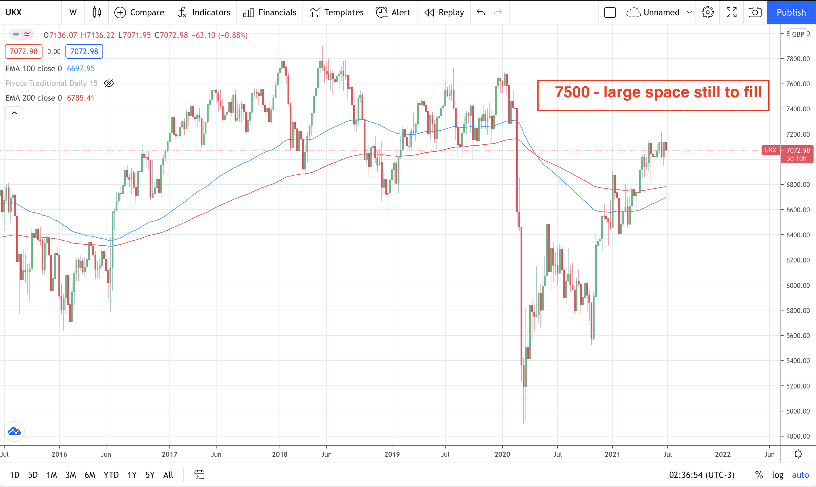 European stocks attract risk