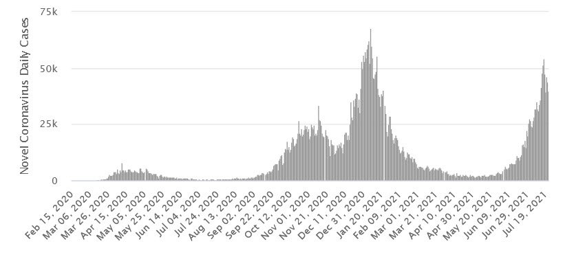UK covid cases continue to ebb in sharp turnaround that’s puzzled epidemiologists
