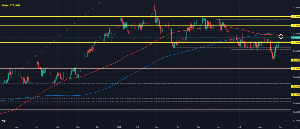 Slight risk-on shift in FX to start the session