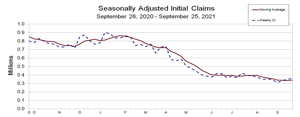 US initial jobs claims 362K versus 333K estimate