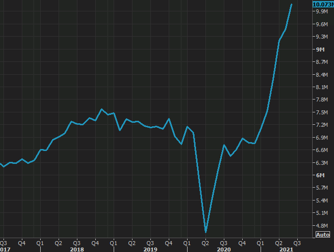 Economic calendar due from the US today, maybe JOLTS can jolt FX?