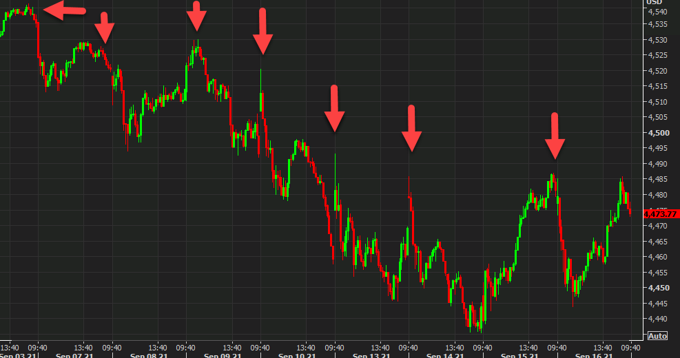 What else do we know about the pattern of equity selling at the open