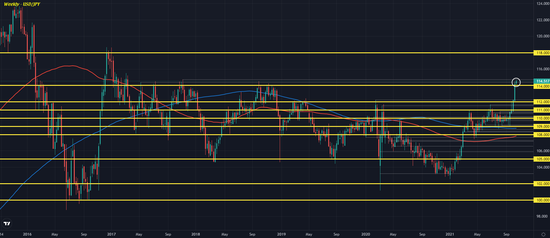 Steady tones ahead of European morning trade