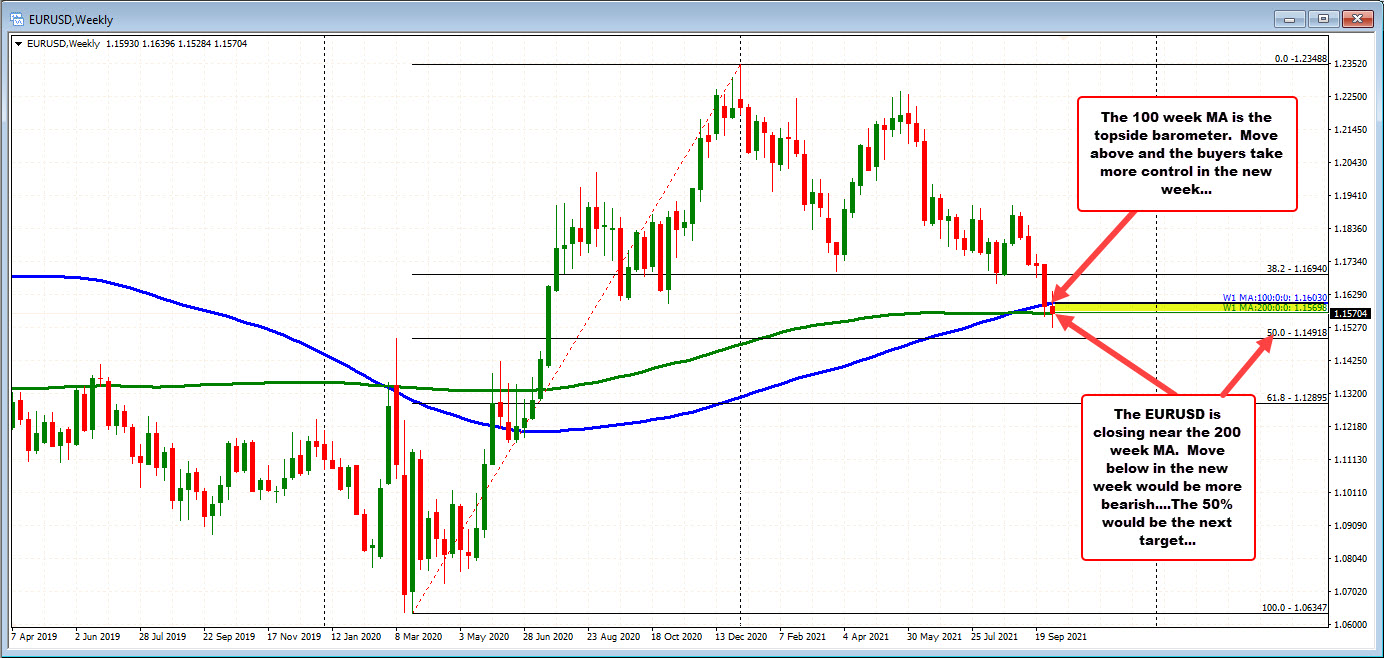 Some technical stories to mull over the weekend and trade in the new week