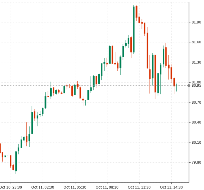 First sign of a crack in OPEC?