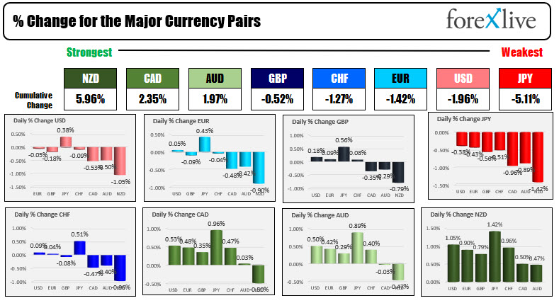 Technical levels in play in the new trading day Technical levels in play in the new trading day