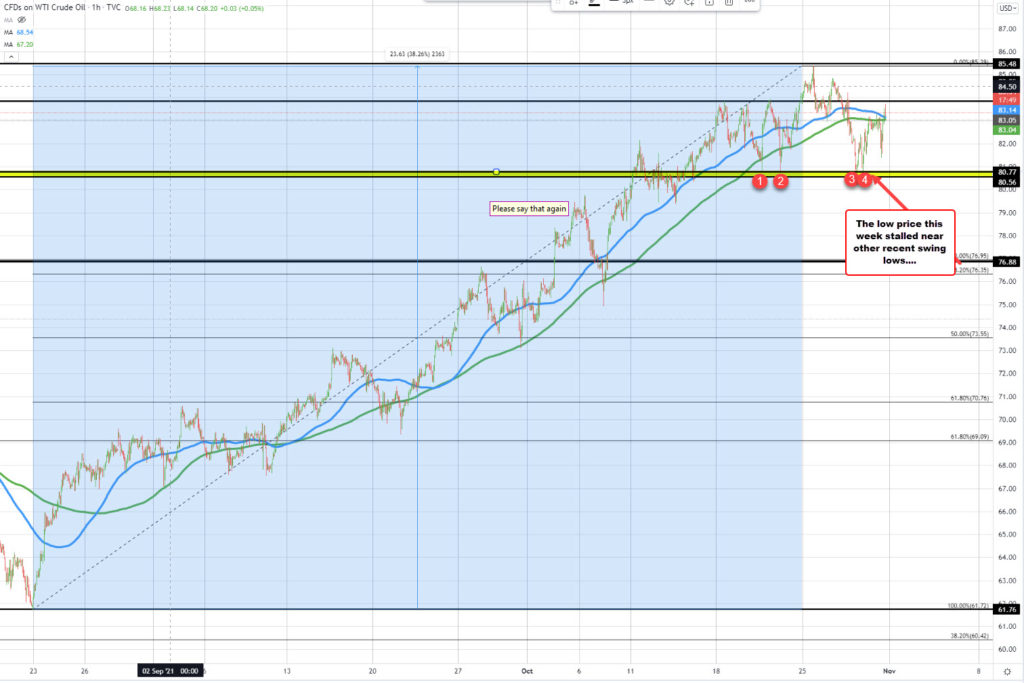 WTI crude oil futures settle at .57