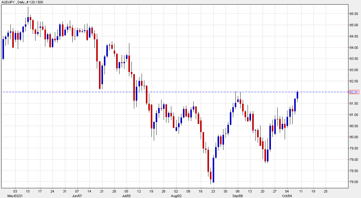 ForexLive Americas FX news wrap: Non-farm payrolls miss the mark ForexLive Americas FX news wrap: Non-farm payrolls miss the mark