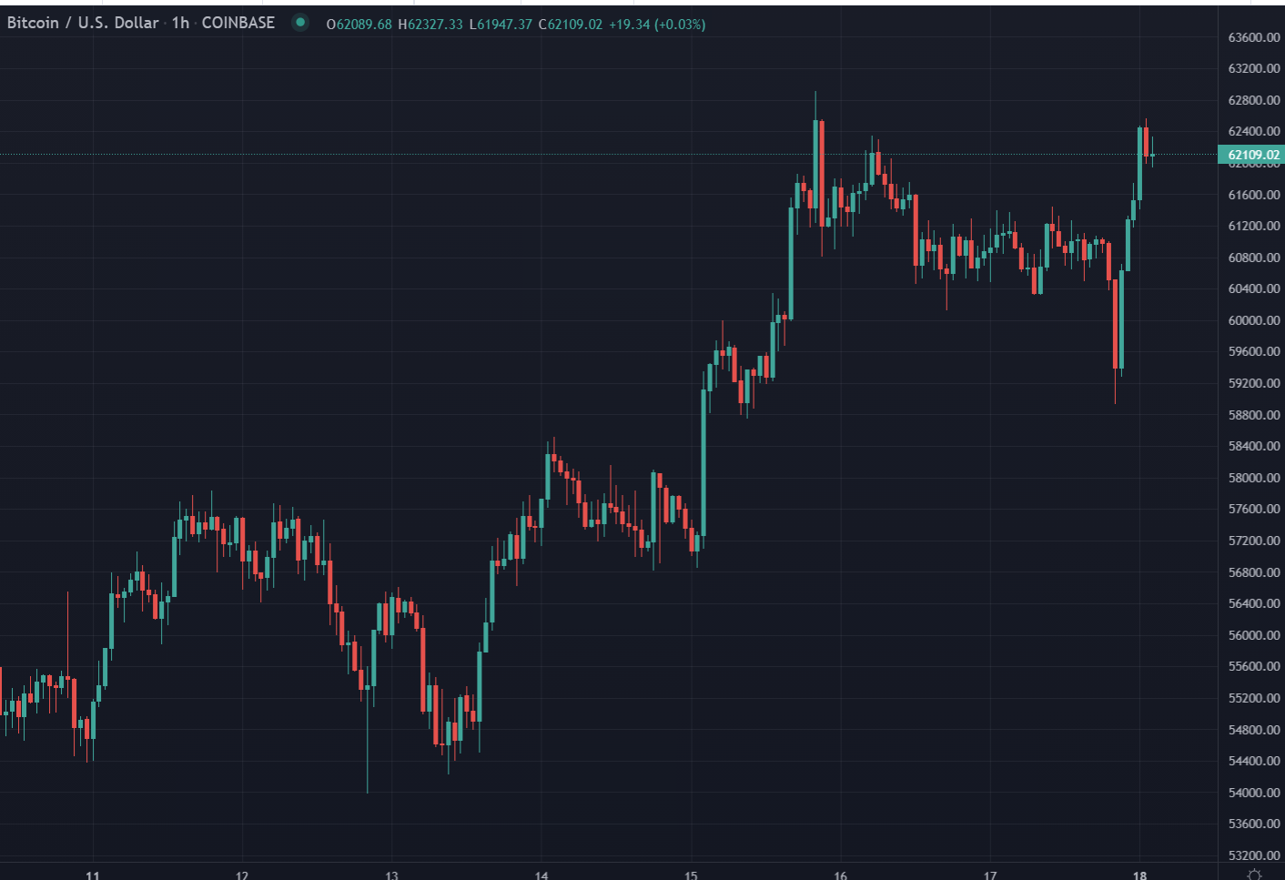 ForexLive Asia FX news wrap: China Q3 GDP disappoints