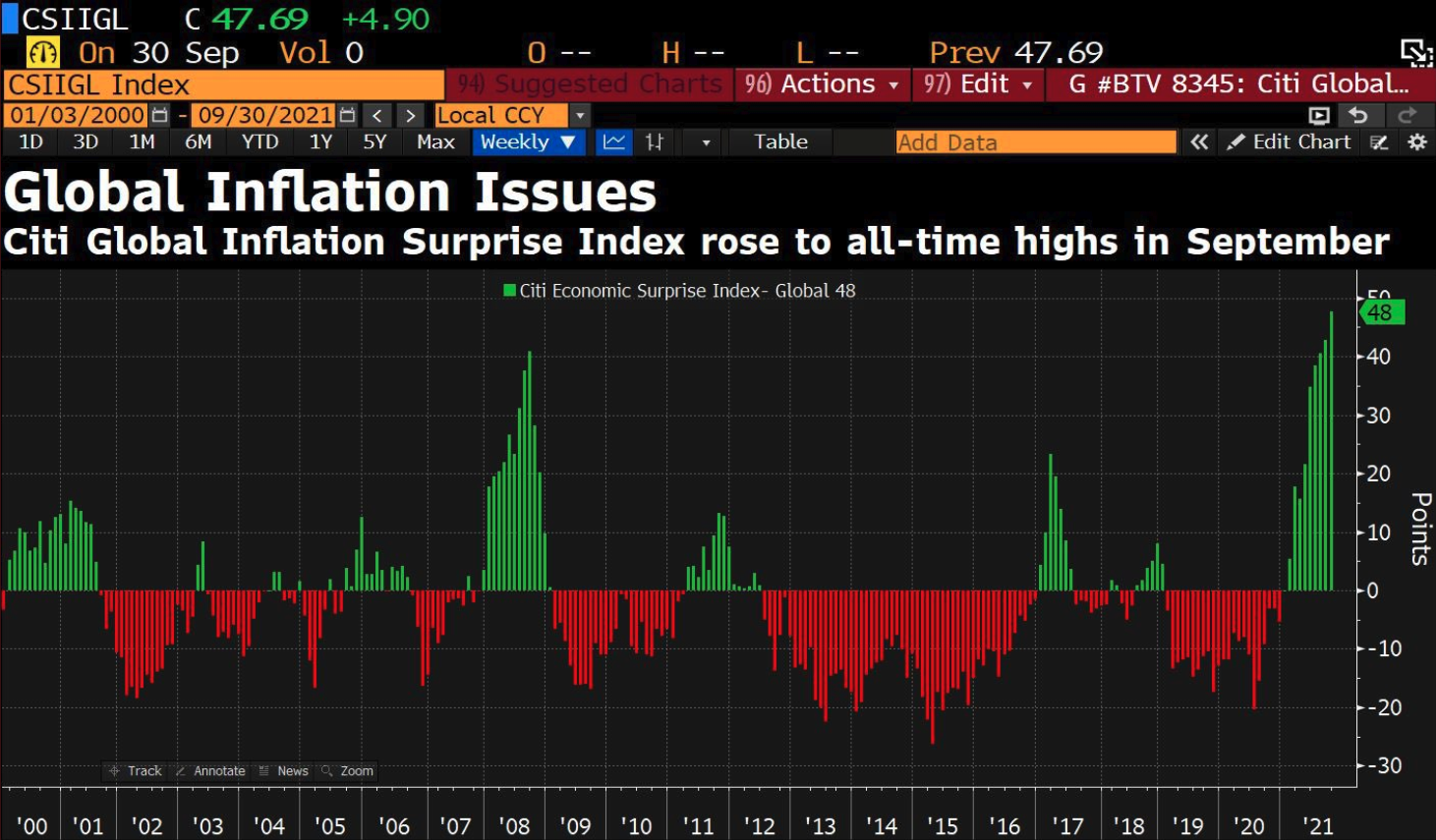 How to trade the UK’s CPI data