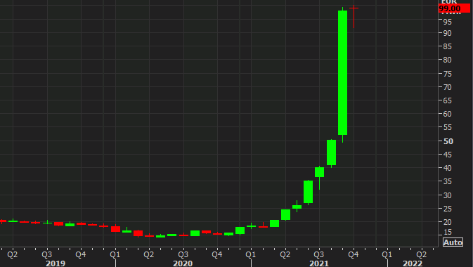 World’s top commodity trading houses face margin calls over natural gas – report World’s top commodity trading houses face margin calls over natural gas – report