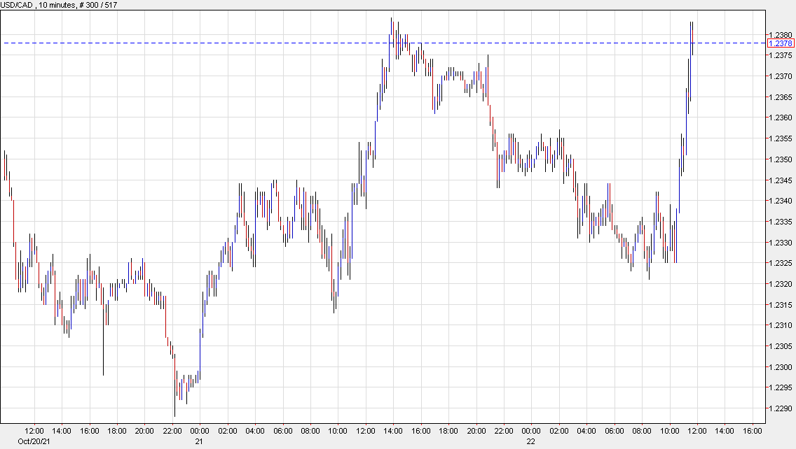 US dollar climbs after Powell as risk tone reverses