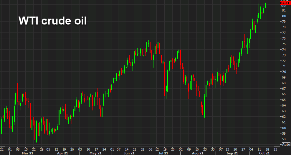 WTI crude oil settles at .88 in new cycle high to cap eighth-straight week of gains WTI crude oil settles at .88 in new cycle high to cap eighth-straight week of gains