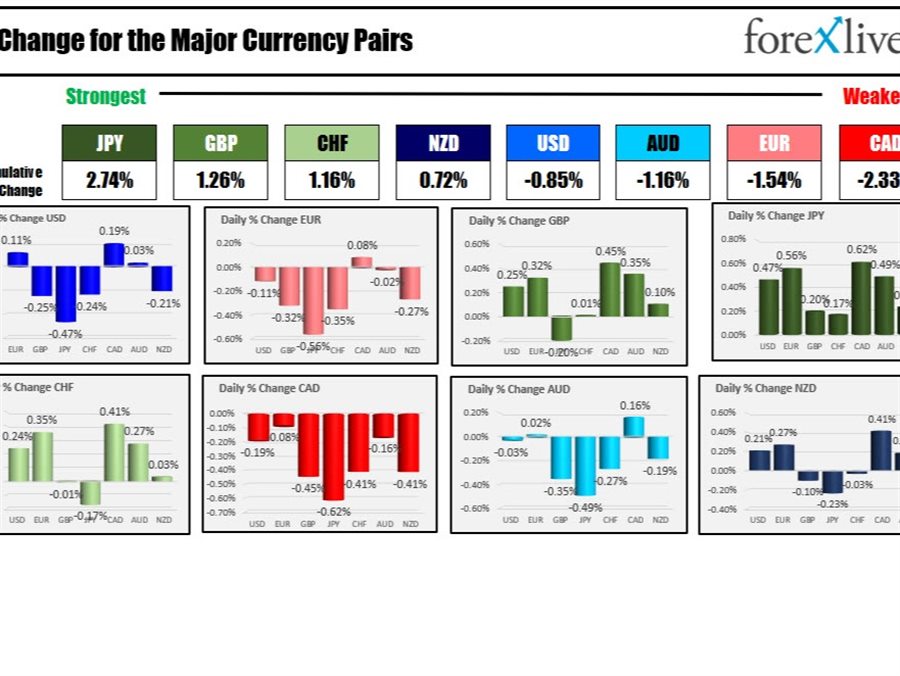 Stocks take it on the chin again.