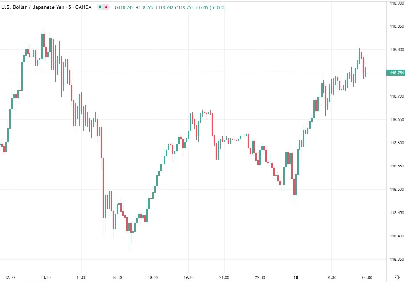 ForexLive Asia FX news wrap: BOJ leaves policy unchanged, as expected