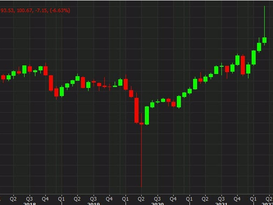 The monthly oil chart leaves an ominous signal
