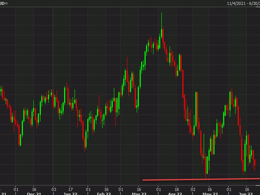 Commodity currencies are technically vulnerable to another flush Commodity currencies are technically vulnerable to another flush