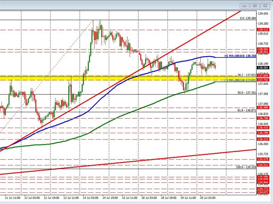 VIDEO: Want to know the levels and bias in play for the EURUSD, GBPUSD, USDJPY and USDCAD?