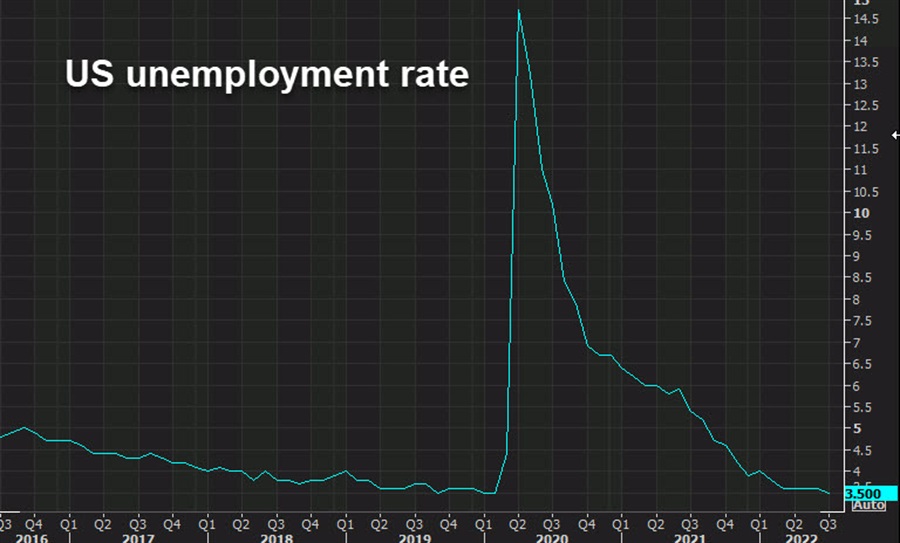 US dollar jumps on sizzling jobs data and signs of rising wages