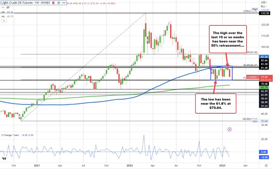 WTI crude oil futures settled at .39