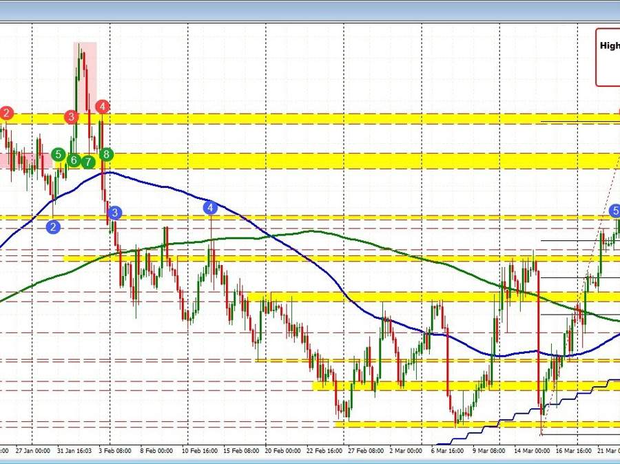 EURUSD falls below swing area and looks toward the next