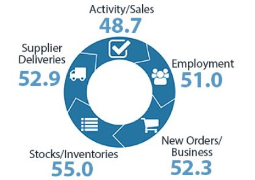 New Zealand services PMI for November jumps into expansion New Zealand services PMI for November jumps into expansion