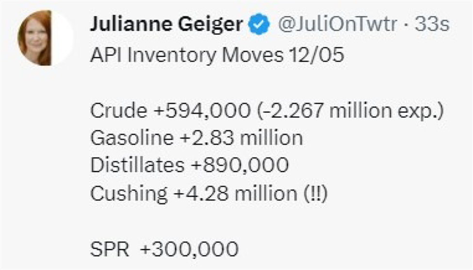 Private oil survey data shows headline crude build vs. the draw that was expected Private oil survey data shows headline crude build vs. the draw that was expected