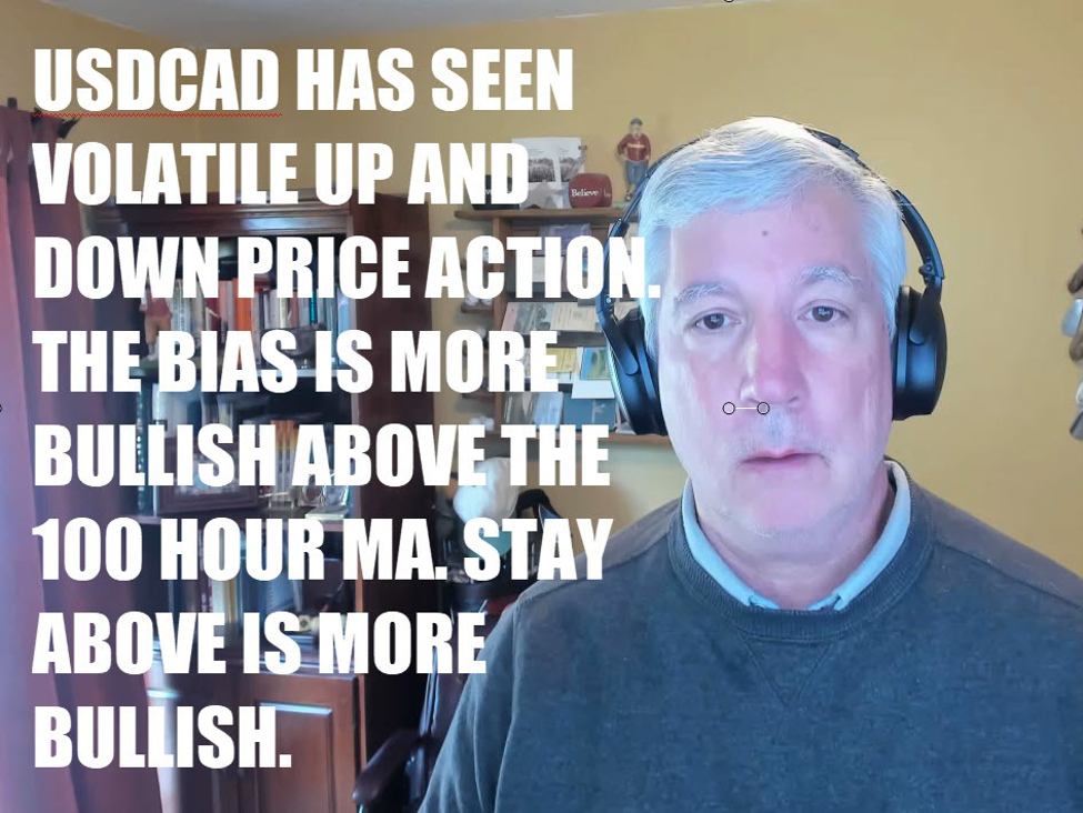 USDCAD has seen volatile up & down price action.The bias is more bullish above 100 hour MA