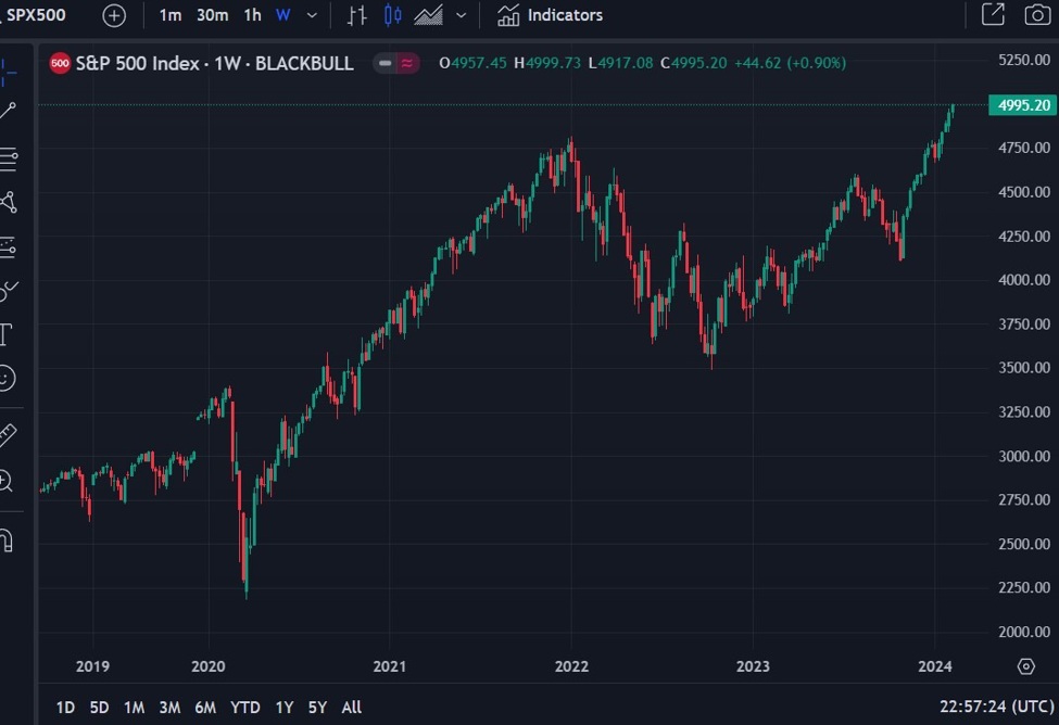 Why JPM traders are bullish on US equities: megacap tech earnings and strong economy
