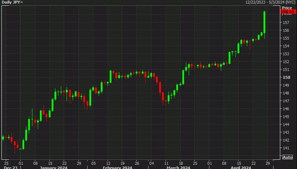 Video: Why the yen is so weak and what’s next