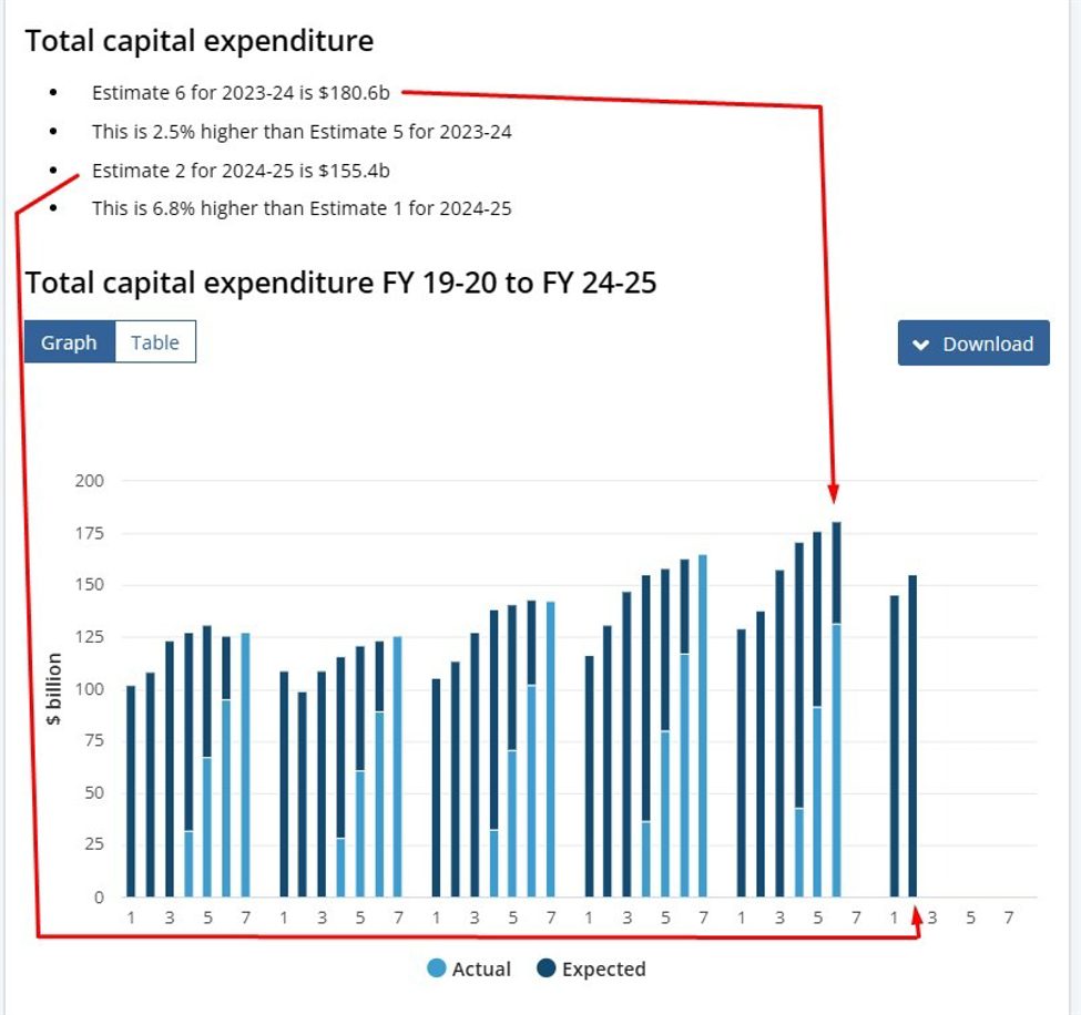 Australian Q1 Capex +1.0% q/q (expected +0.5%)