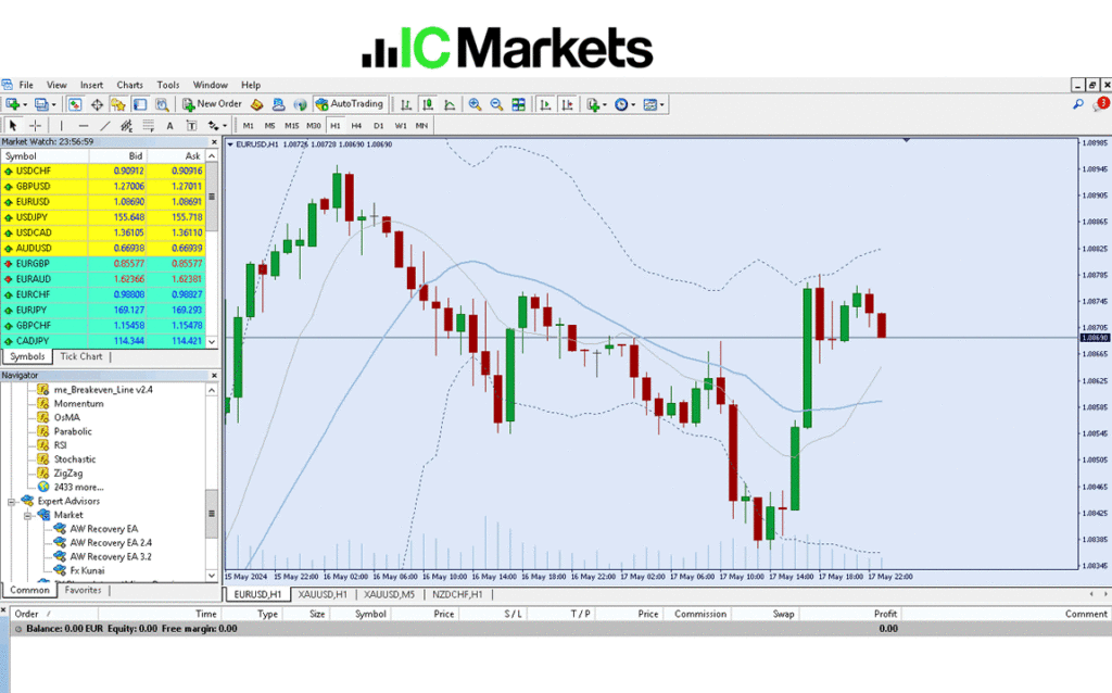 ic markets demo account