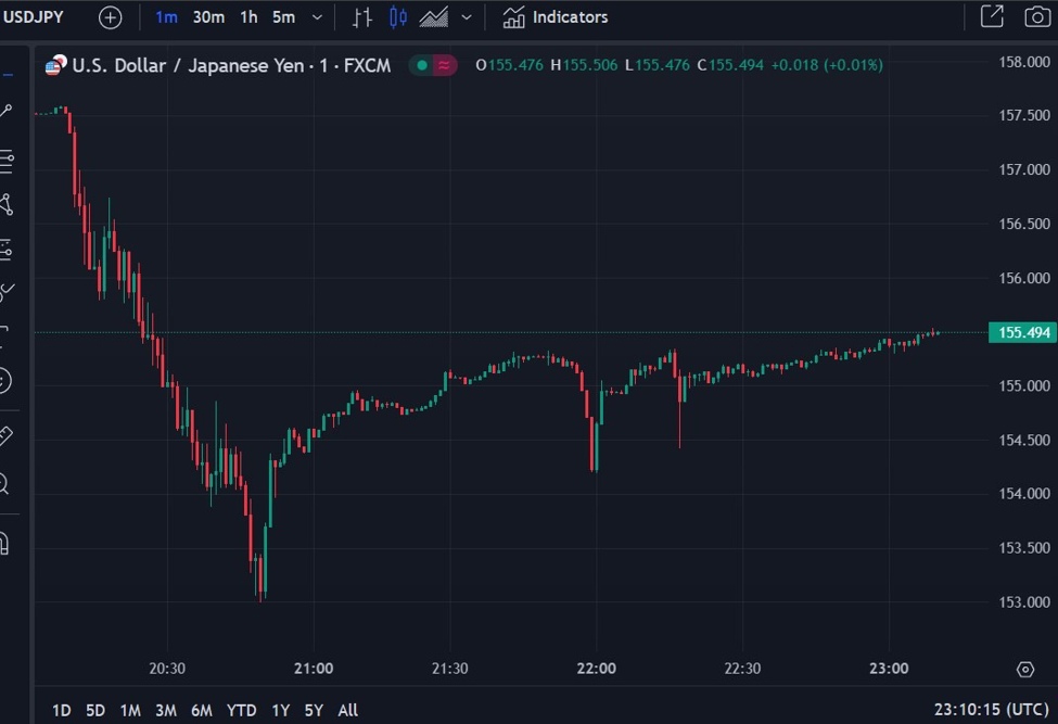New Zealand Building Permits for March 2024 -0.2% m/m (prior +14.9%)