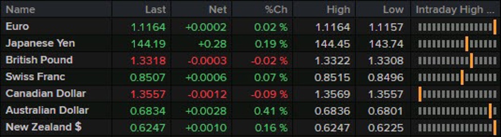 PMIs on the agenda in Europe to start the week
