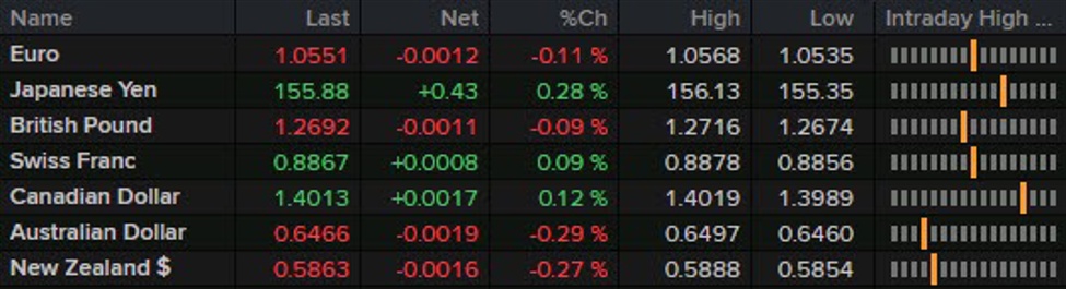 Another light calendar day beckons in Europe today