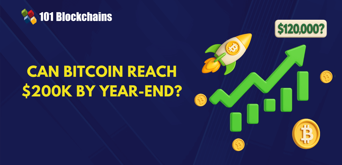 Analyzing Bitcoin’s Price Trajectory: Can It Reach 0K by Year-End?