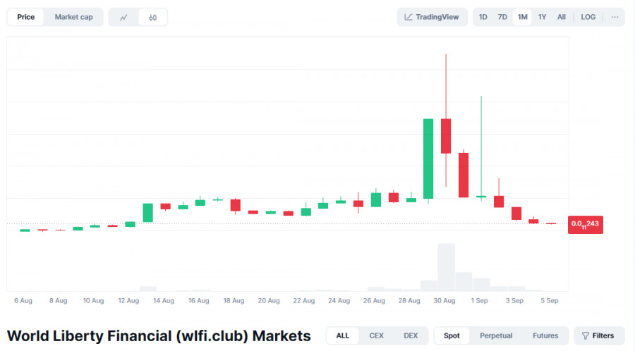 Trump concerned about gains from World Liberty Financial