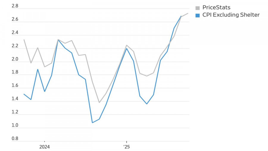 Dollar at risk of explosion