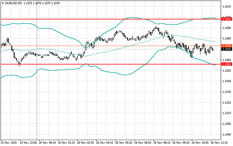 Level and Target Adjustments for the U.S. Session – November 26th