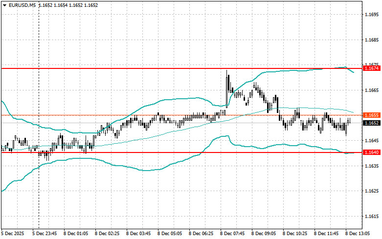 Level and Target Adjustments for the U.S. Session – December 8th Level and Target Adjustments for the U.S. Session – December 8th