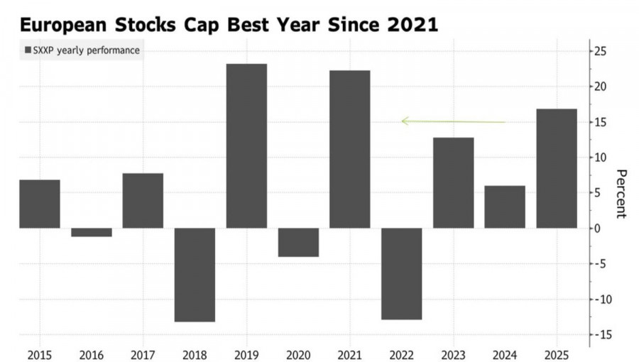 The euro sets the winning point