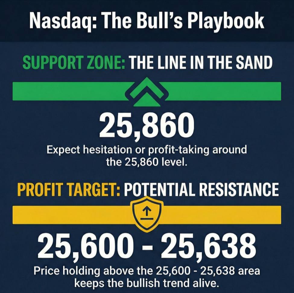 NASDAQ Technical Analysis (did you exit your short)? NASDAQ Technical Analysis (did you exit your short)?