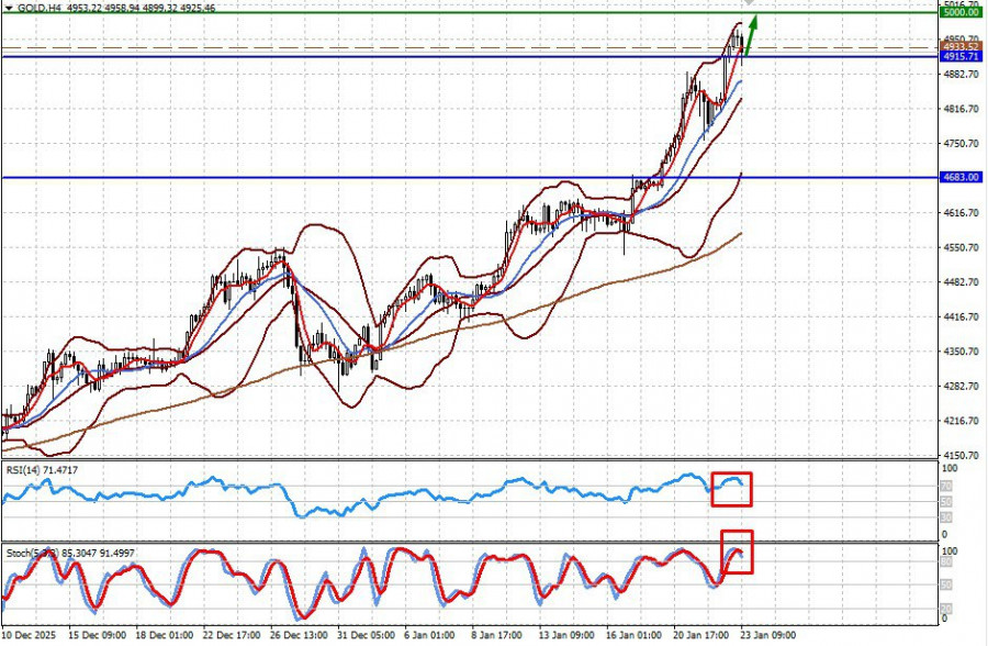 Demand for gold and stocks will remain, while demand for cryptocurrencies and the dollar will stay weak (there is a possibility